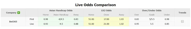 Tỷ lệ kèo trận Dietach vs Salzburg