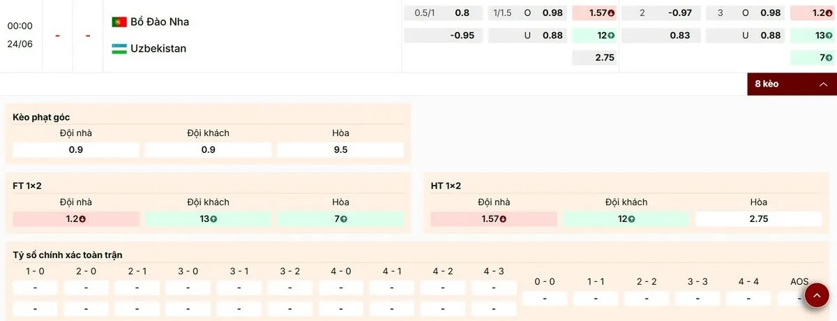 Điểm qua thông số bảng kèo bóng đá trận Bồ Đào Nha vs Uzbekistan