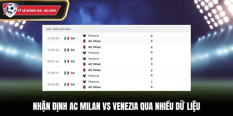 Nhận định AC Milan vs Venezia qua nhiều dữ liệu