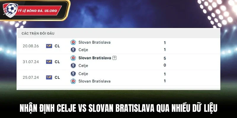 Nhận định Celje vs Slovan Bratislava qua nhiều dữ liệu