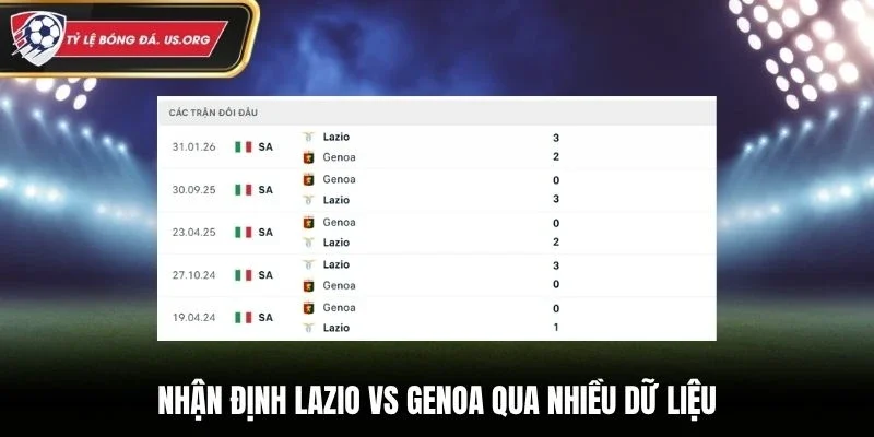 Nhận định Lazio vs Genoa qua nhiều dữ liệu