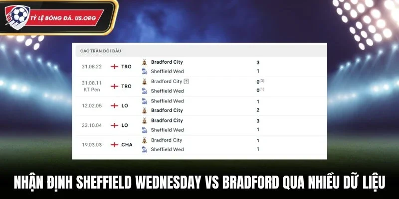 Nhận định Sheffield Wednesday vs Bradford City qua nhiều dữ liệu