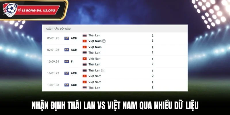 Nhận định Thái Lan vs Việt Nam qua nhiều dữ liệu