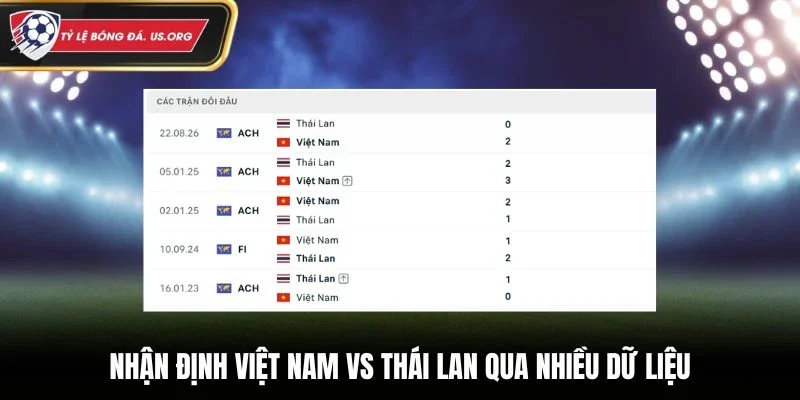 Nhận định Việt Nam vs Thái Lan qua nhiều dữ liệu