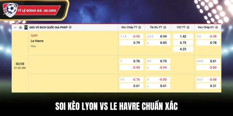 Soi kèo Lyon vs Le Havre chuẩn xác qua bảng tỷ lệ kèo