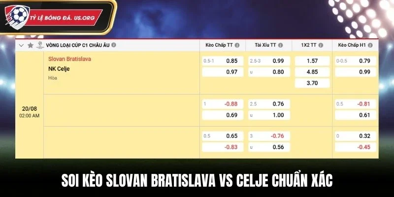 Soi kèo Slovan Bratislava vs Celje chuẩn xác