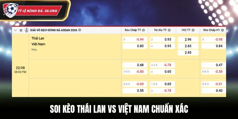 Soi kèo Thái Lan vs Việt Nam chuẩn xác qua bảng kèo nhà cái