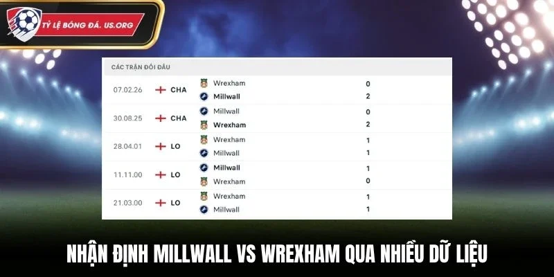 Nhận định Millwall vs Wrexham qua nhiều dữ liệu